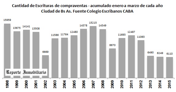 escrituras ciudad de buenos aires marzo 2015
