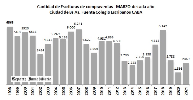 compraventas de inmuebles escribanos caba