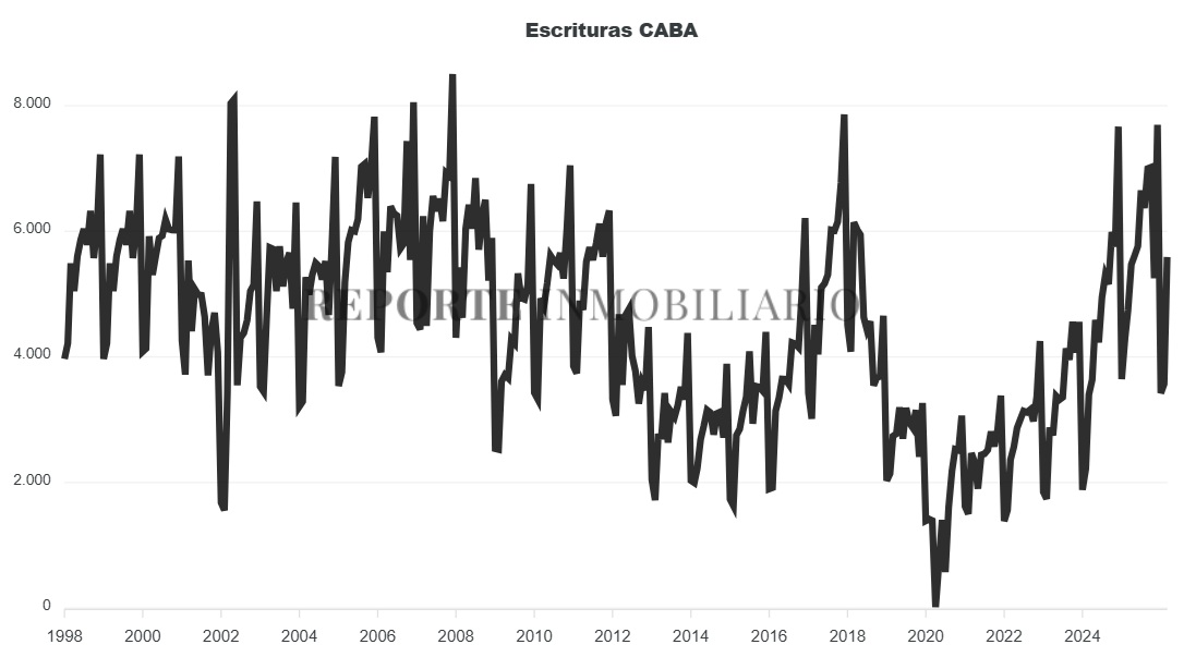 escrituras ciudad de buenos aires 2026