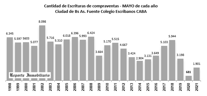 compraventas mayo ciudad buenos aires