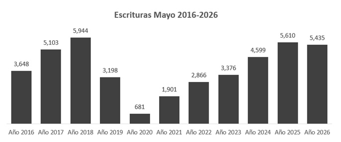 escrituras ciudad de buenos aires 2026