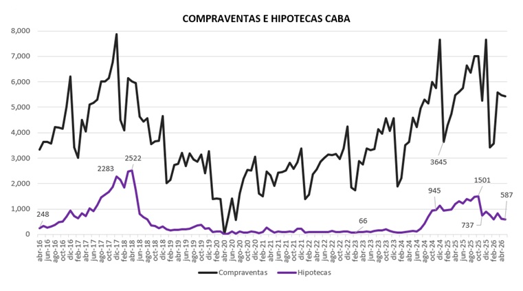 escrituras ciudad de buenos aires 2026