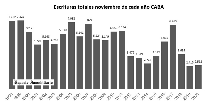  Precios del metro cuadrado departamentos en el Gran Buenos Aires marzo 2020