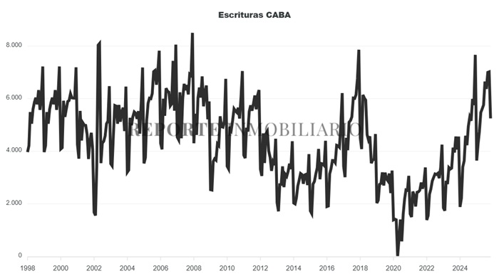 escrituras ciudad de buenos aires 2025