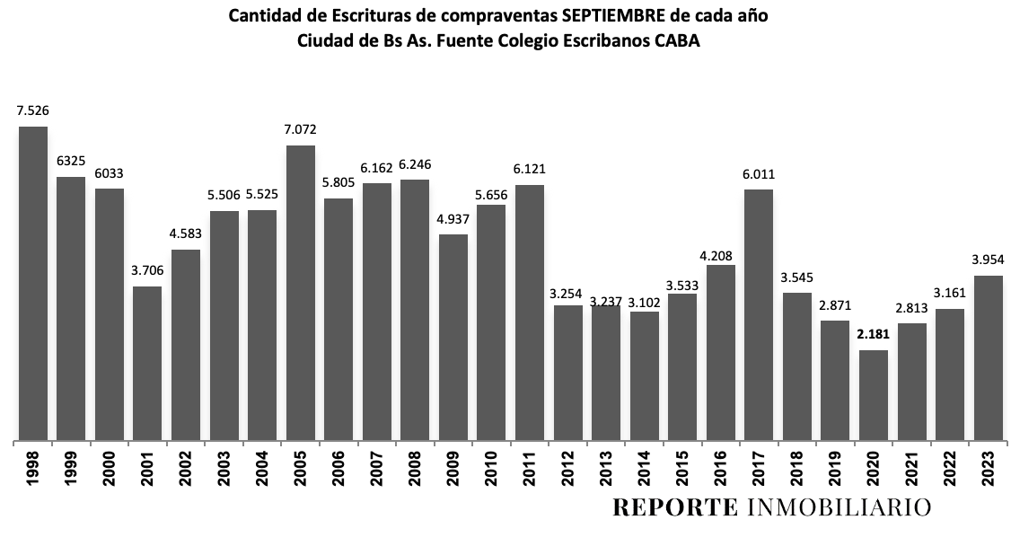 escrituras ciudad de buenos aires 2023