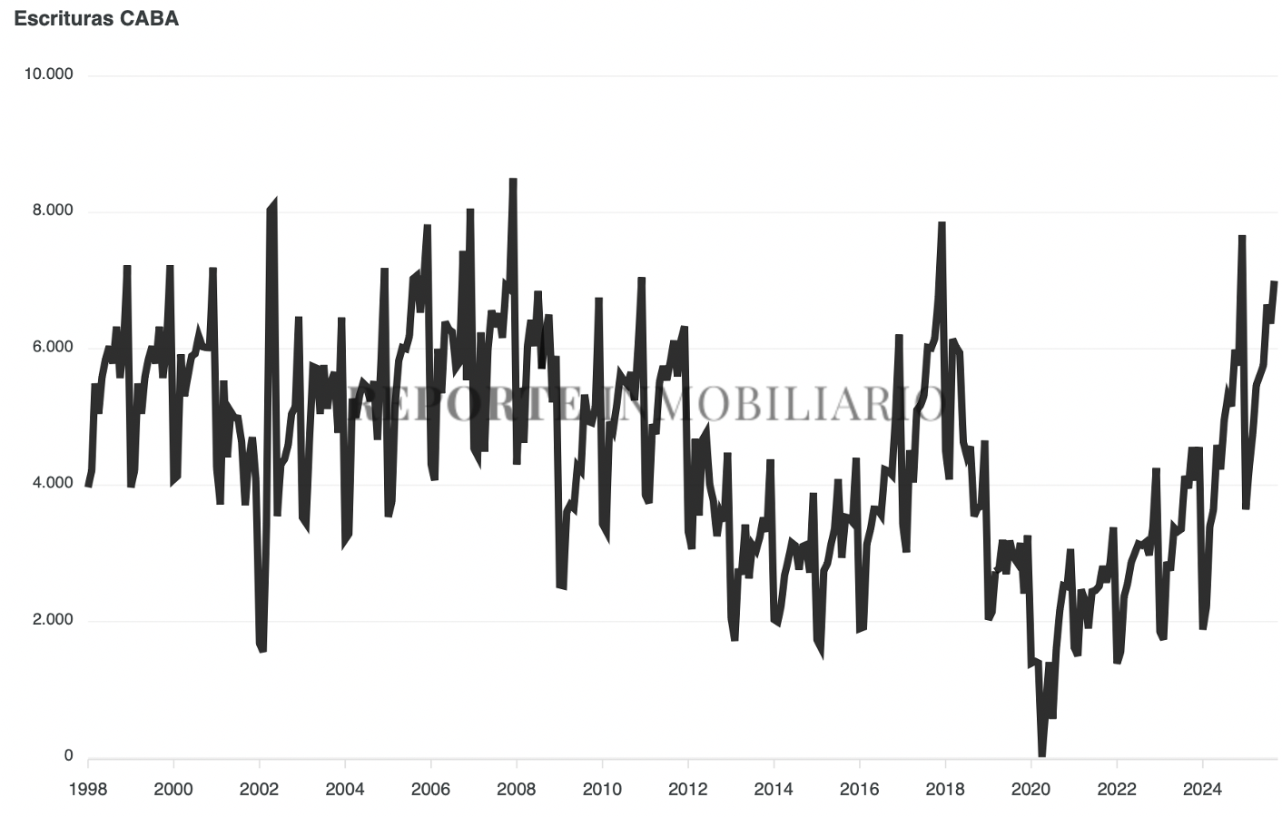 escrituras ciudad de buenos aires 2025