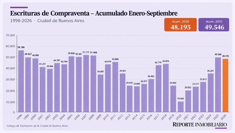 escrituras ciudad de buenos aires 2026