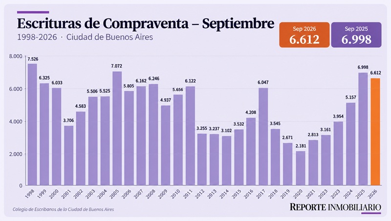 escrituras ciudad de buenos aires 2026