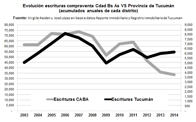 escrituras compraventas tucuman