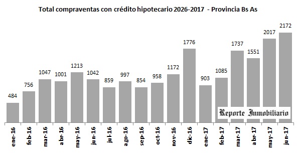 escrituras provincia buenos aires junio 2017