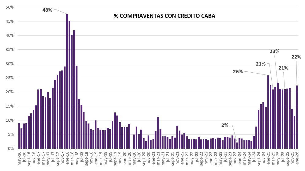 escrituras ciudad de buenos aires 2025