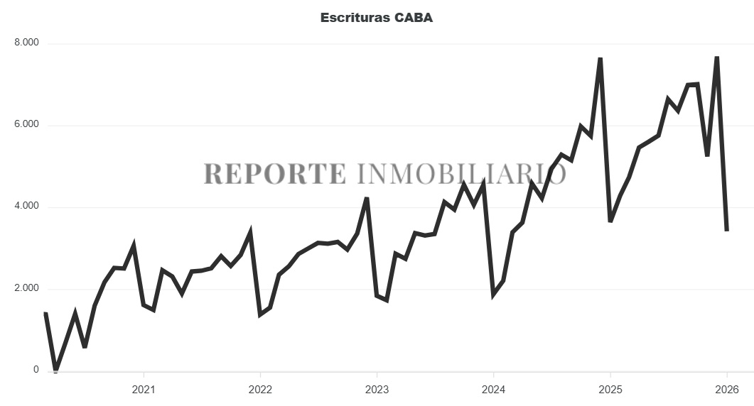 escrituras ciudad de buenos aires 2025