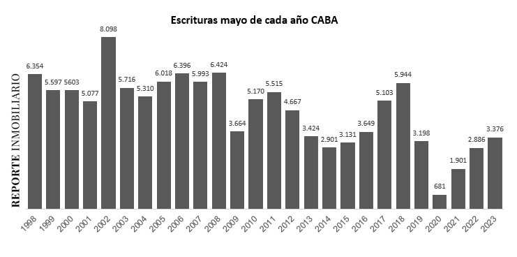 escrituras ciudad de buenos aires 2023