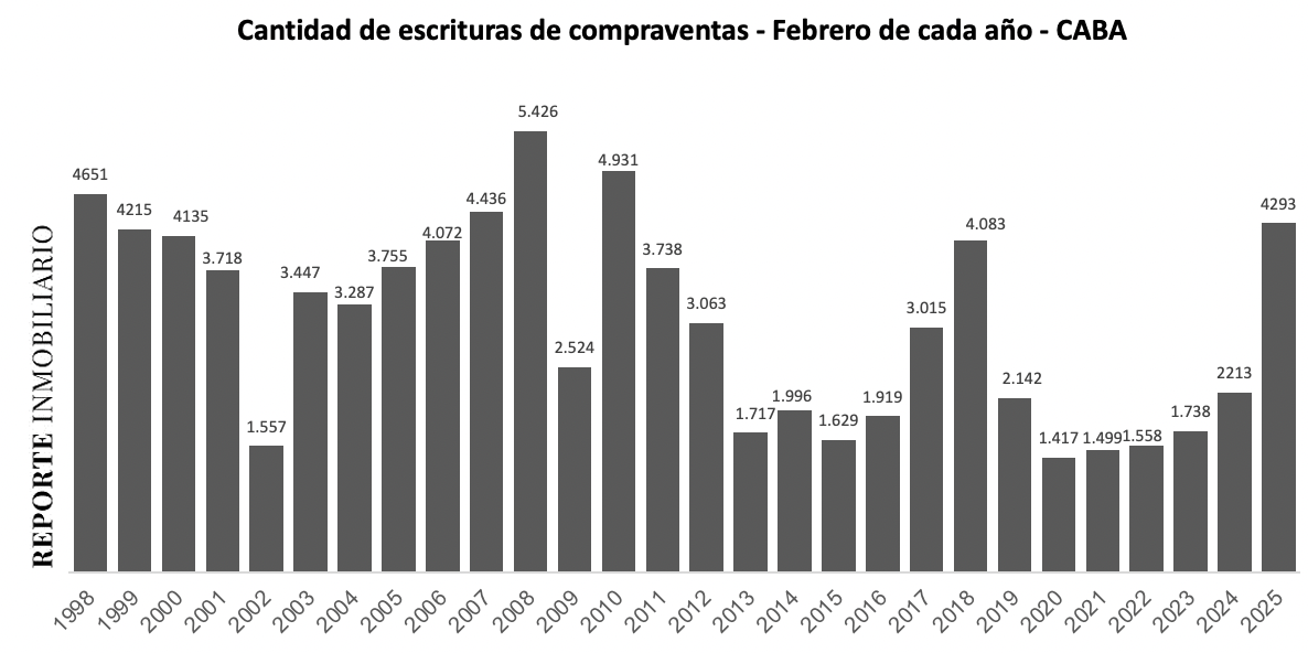 escrituras ciudad de buenos aires 2025