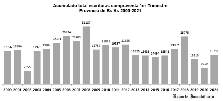 escrituras provincia buenos aires