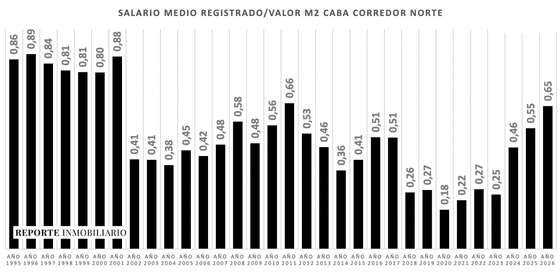 Esfuerzo de compra de vivienda