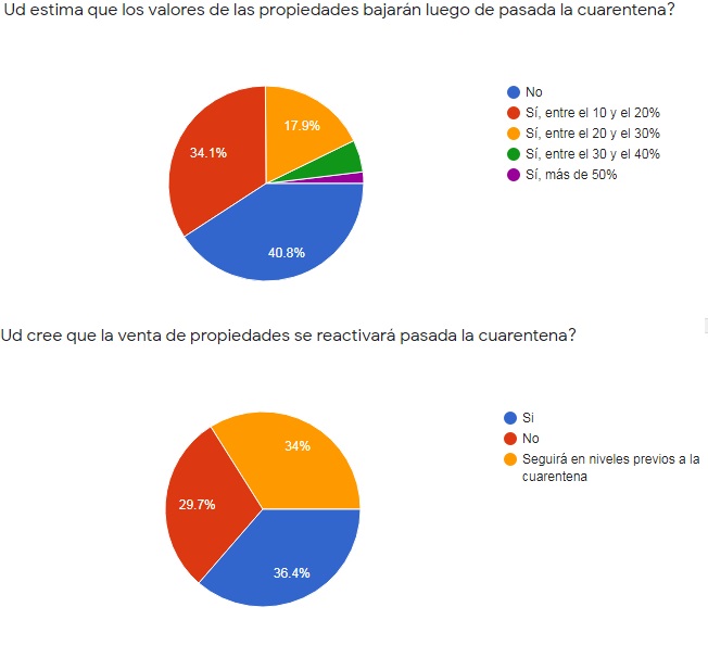 expectativas de precio de los inmuebles