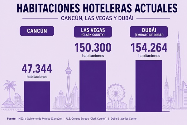 caso inmobiliario de cancun 2026