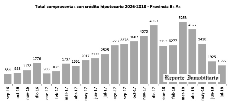 Escrituras Provincia Bs As 2018