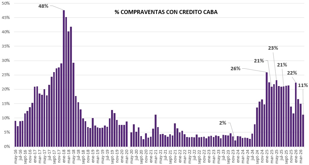 escrituras ciudad de buenos aires 2026