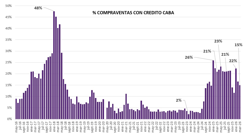 escrituras ciudad de buenos aires 2026
