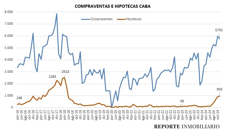 escrituras ciudad de buenos aires 2024