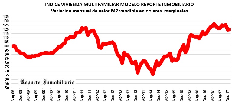 costos construcción enero 2018