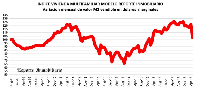 costos construcción mayo 2018