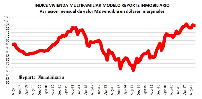 costos construcción octubre 2017