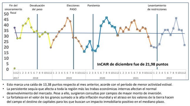 valores campos en argentina