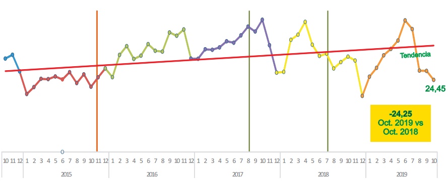Valores de campos en Argentina