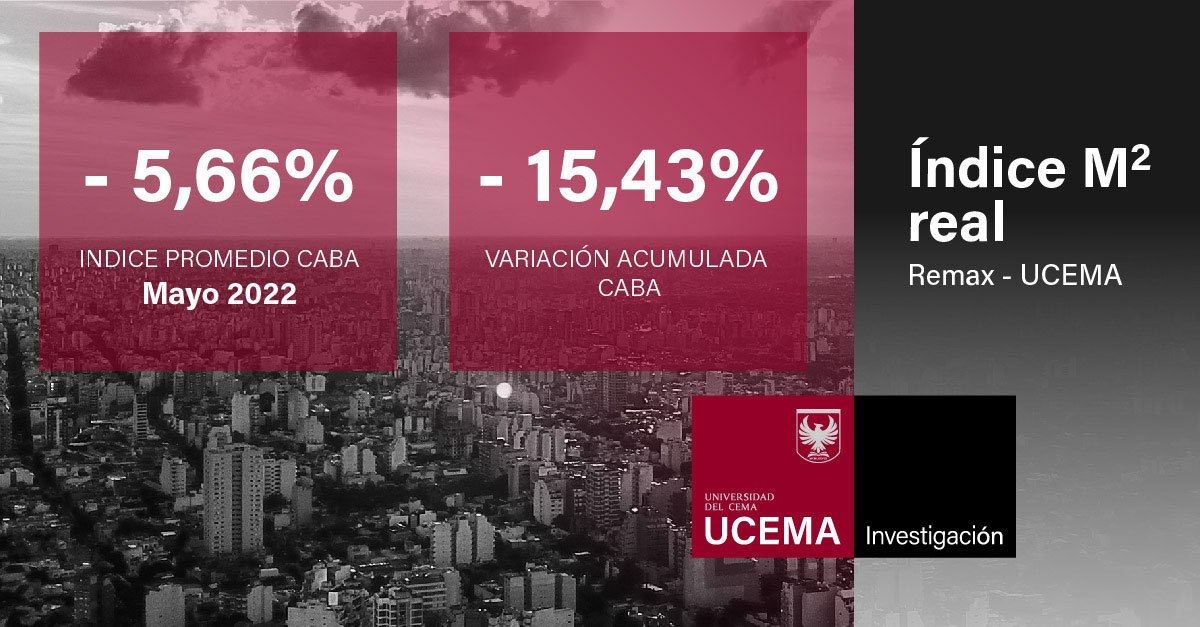 Índice del precio del m2 vendido