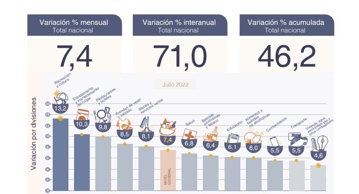 Alquileres e inflación
