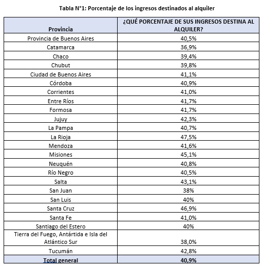 resultado primera encuesta a inquilinos