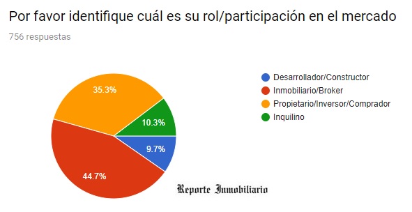 encuesta inmobiliaria ley alquileres