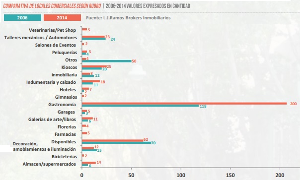 L.J. Ramos Brokers Inmobiliarios