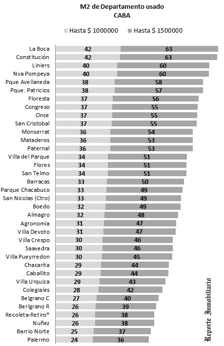 departamentos apto crédito Procrear