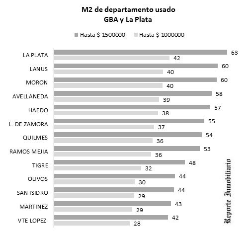 departamentos apto crédito en el gran Buenos Aires