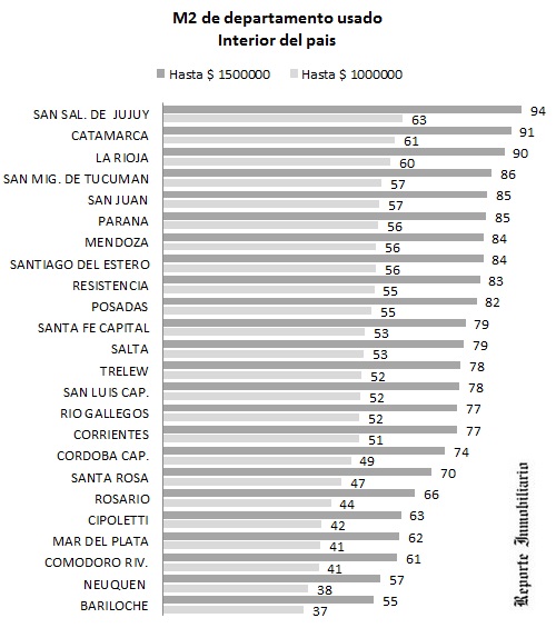 departamentos apto crédito Procrear