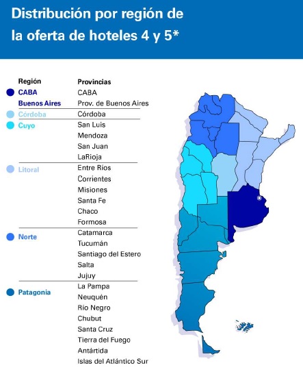 reporte mercado hotelero argentina 2022