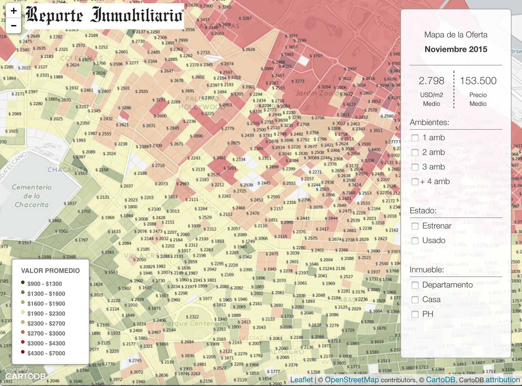 Valores por metro cuadrado en la ciudad de Buenos Aires - Noviembre 2015