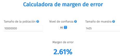encuesta milei sector inmobiliario