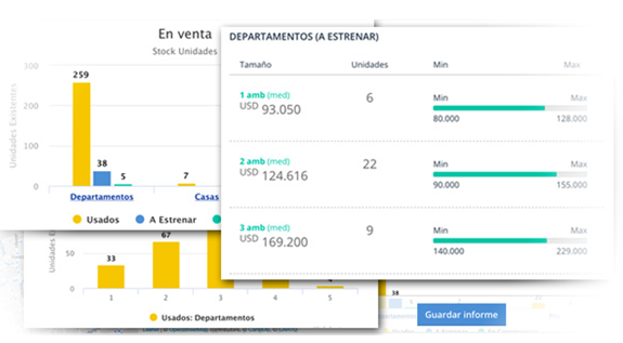 Market Analytics Reporte Inmobiliario