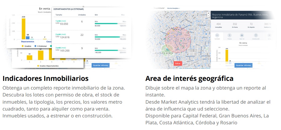 Market Analytics Reporte Inmobiliario 2026