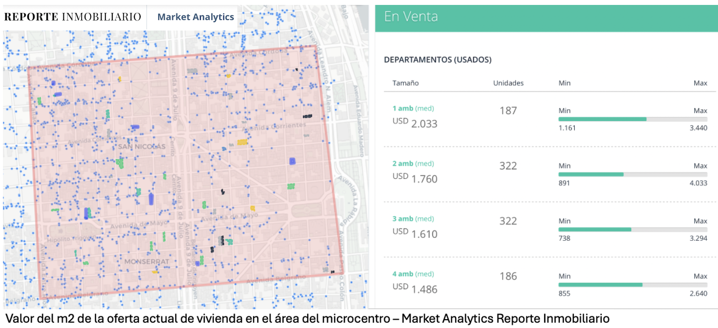créditos hipotecarios uva 2024