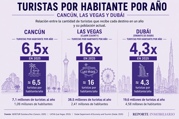 caso inmobiliario de cancun 2026