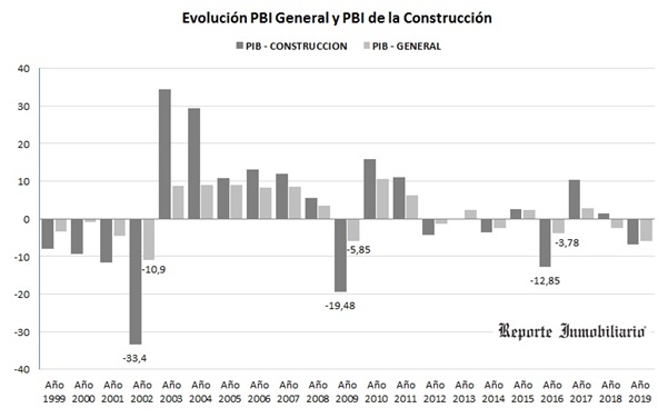 caida actividad construcción crisis pandemia coronavirus