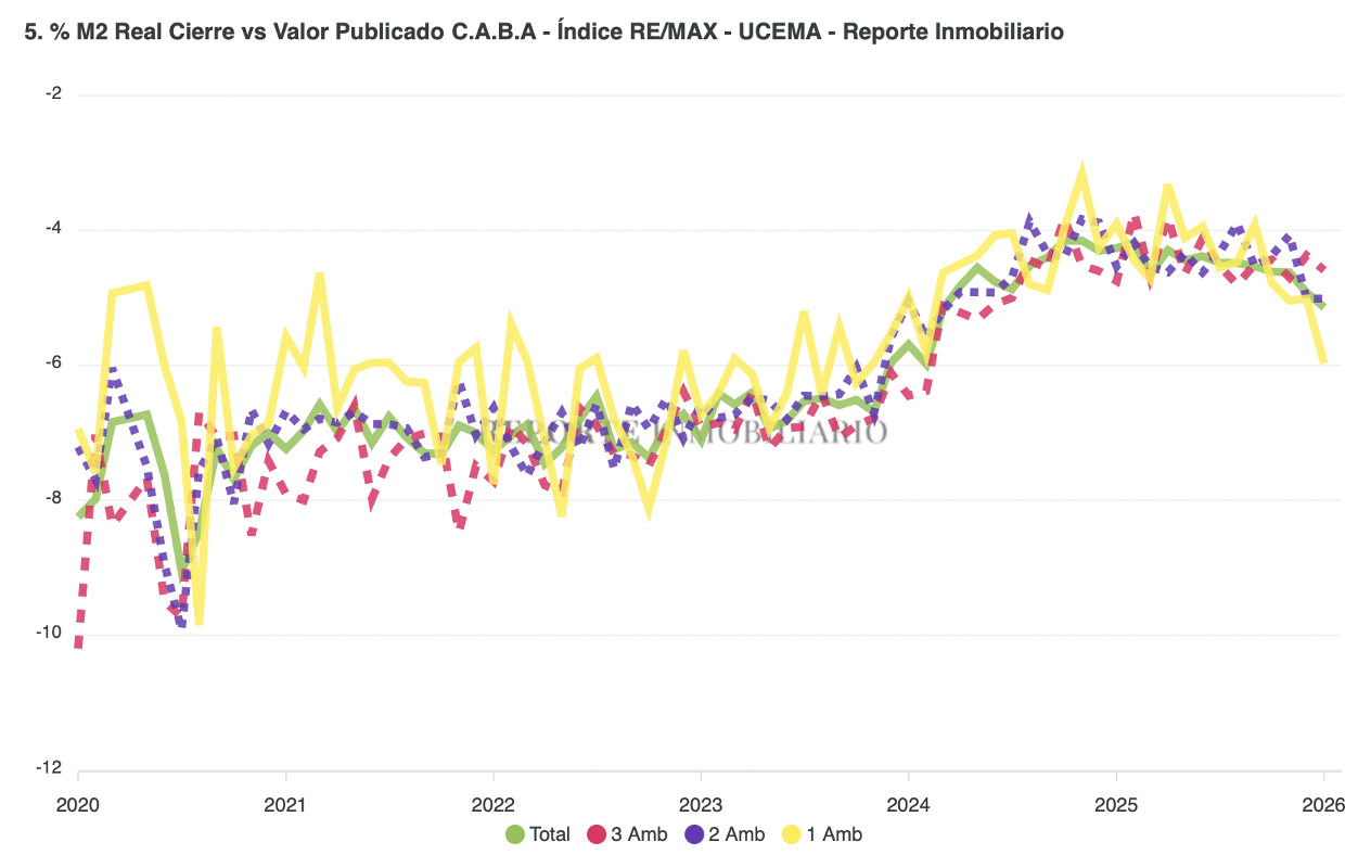 Porcentaje de cierre diciembre 2025