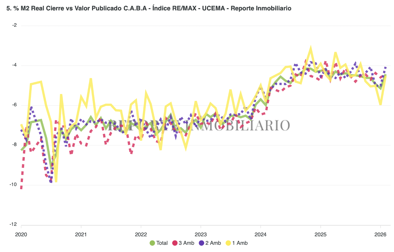 Porcentaje de cierre febrero 2026