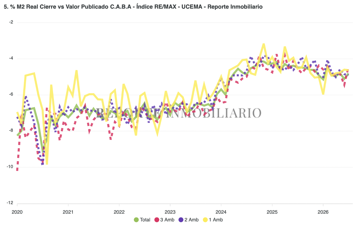 Porcentaje de cierre julio 2026